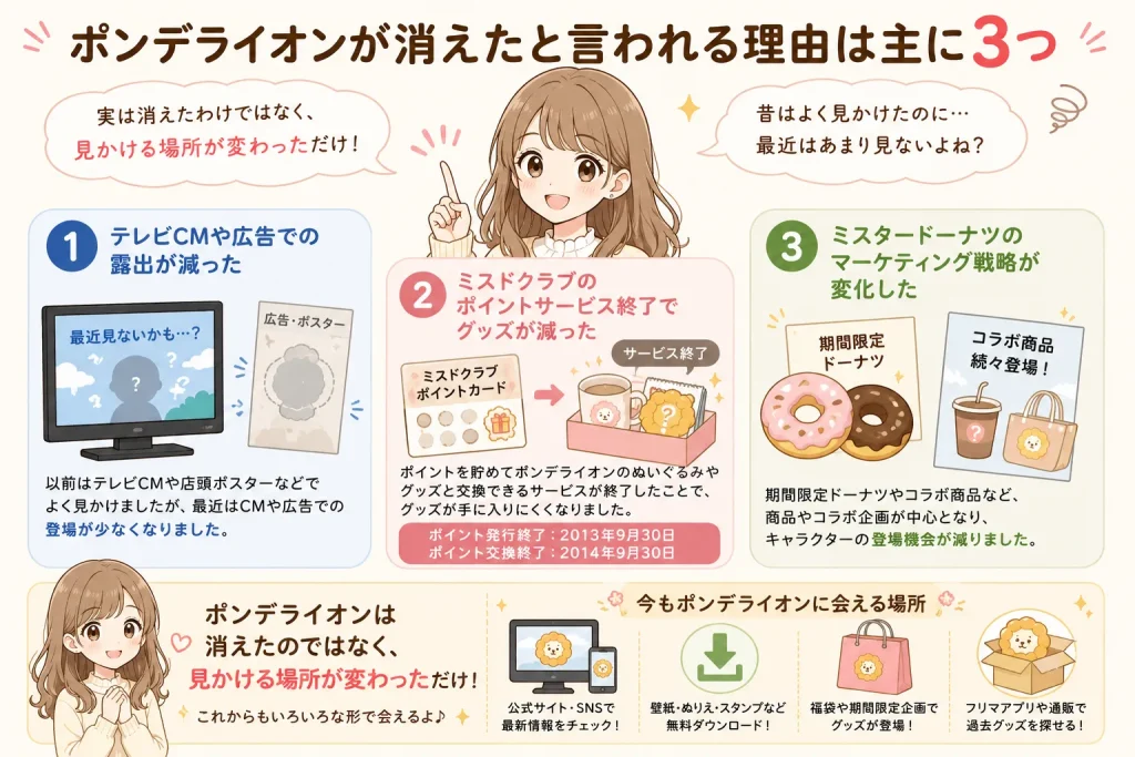 ポンデライオンが消えたと言われる3つの理由を女性が解説する図解イラスト