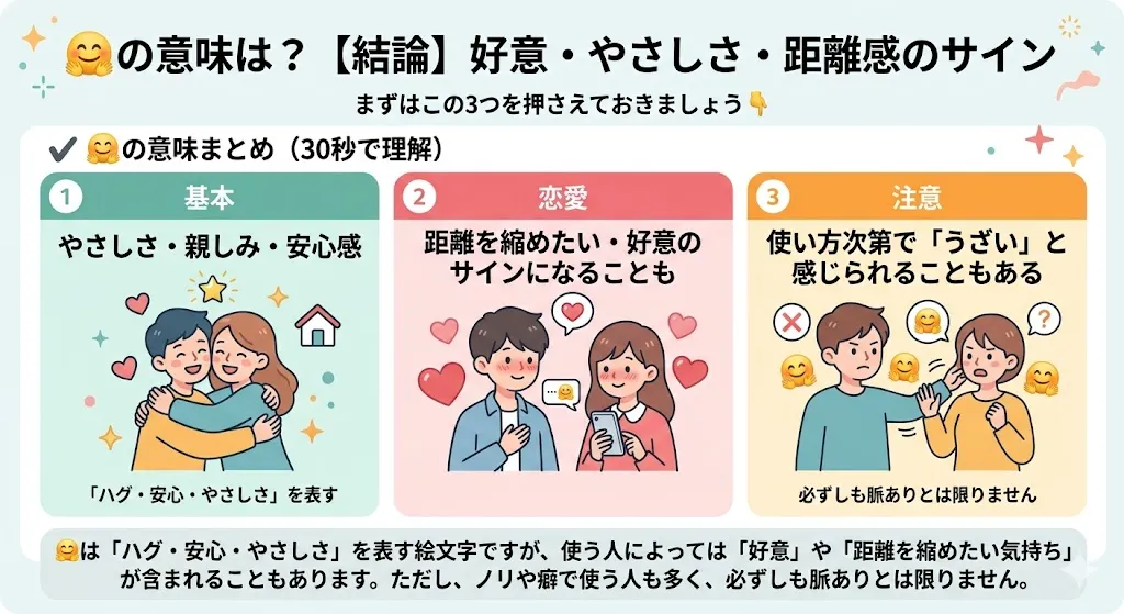 ハグの顔絵文字の意味であるやさしさや好意や注意点を解説したイメージイラスト
