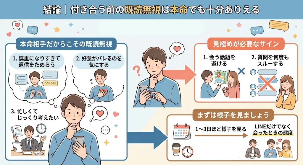 付き合う前に既読無視する男性の心理と本命サイン、見極めポイントを解説した図解イラスト