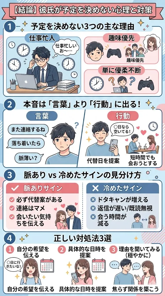 彼氏が予定を決めない男性心理と脈あり・冷めたサインの見分け方、対処法をまとめた図解
