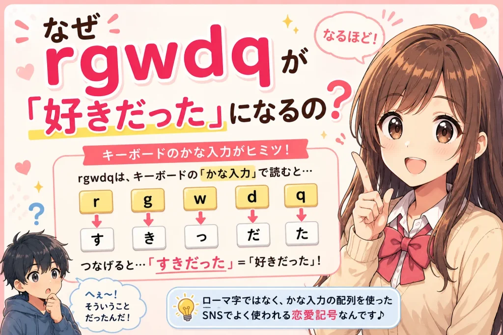 なぜrgwdqが『好きだった』になるのかを解説する恋愛記号のアニメイラスト。かな入力の仕組みを紹介