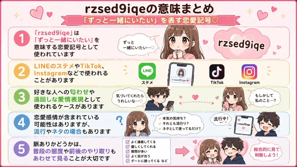 rzsed9iqeの意味をまとめた恋愛記号の図解イラスト。『ずっと一緒にいたい』の意味や脈ありサイン、SNSでの使い方を解説